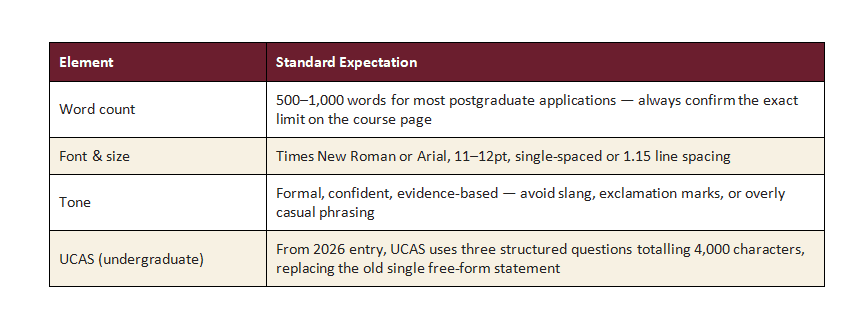 SOP Format, Length & Tone