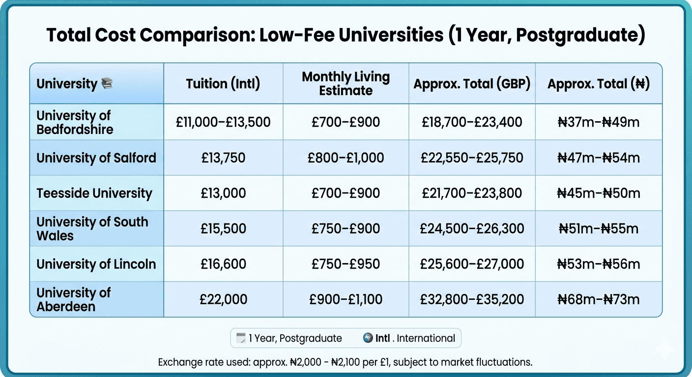 Study in uk 2026 cost of living and total cost of tuition